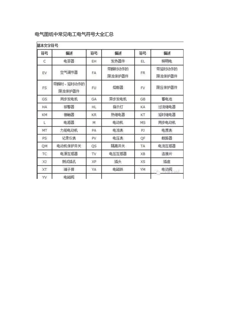 电气图纸中常见电工电气符号大全汇总.docx