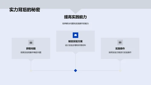 科学理论实验报告PPT模板