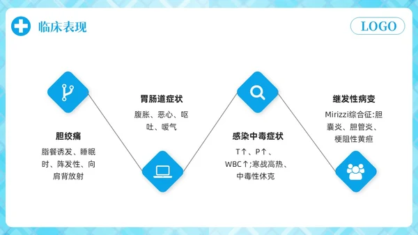 蓝色简约胆囊结石护理查房PPT模板宣传PPT动态PPT.