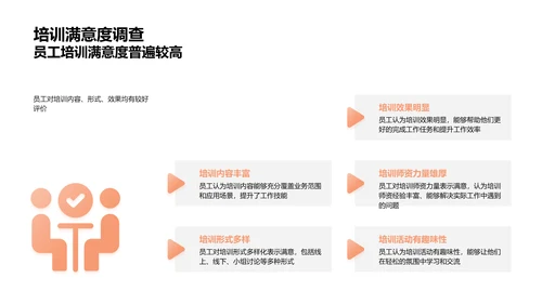 培训成效及优化PPT模板