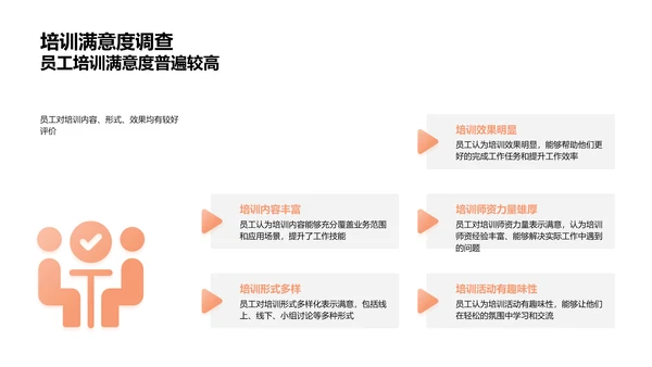 培训成效及优化PPT模板