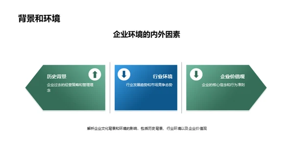 塑造卓越企业文化