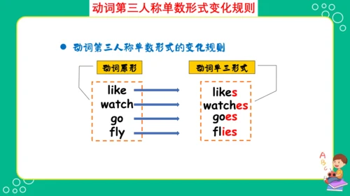 Unit 1 Cinderella(复习课件)-2023-2024学年五年级英语下学期期中核心考点集