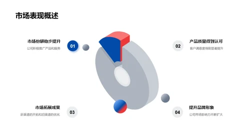 人力资源驱动发展