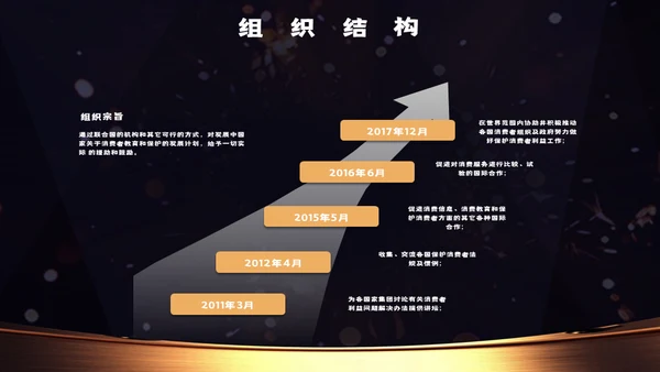 315消费者权益日打假知识科普晚会通用PPT模板