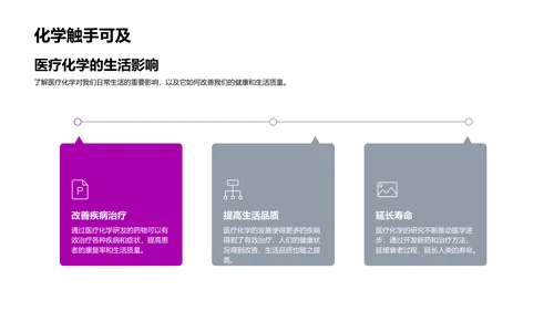 医疗化学讲座报告PPT模板