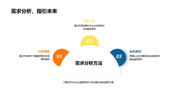 探索企业融资策略