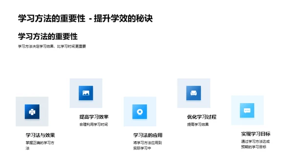 初一学习之道