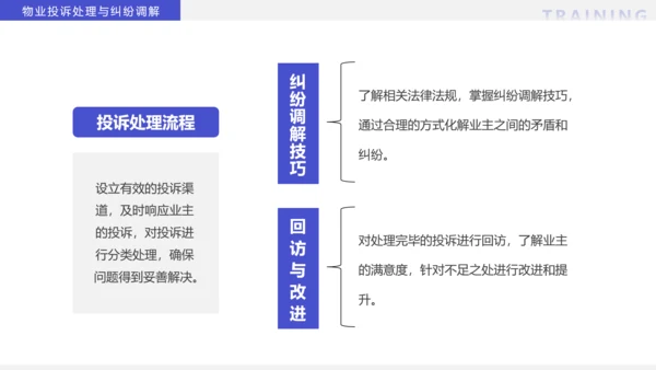 物业经理管理培训物业公司PPT模板