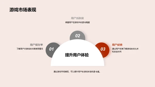 游戏营销的策略与实践