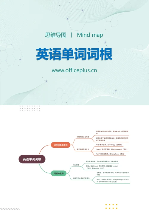 英语单词词根知识分享思维导图