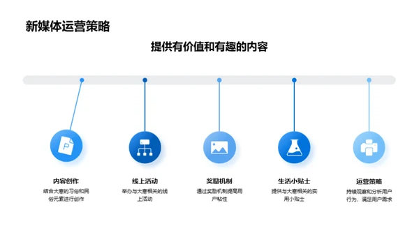 大寒节气的新媒体运营