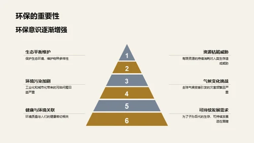 新媒体助力绿色生活