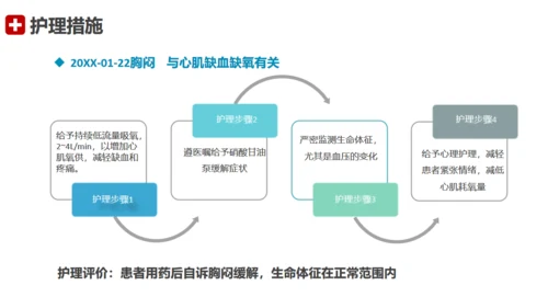 急性心梗术后护理查房通用PPT模板