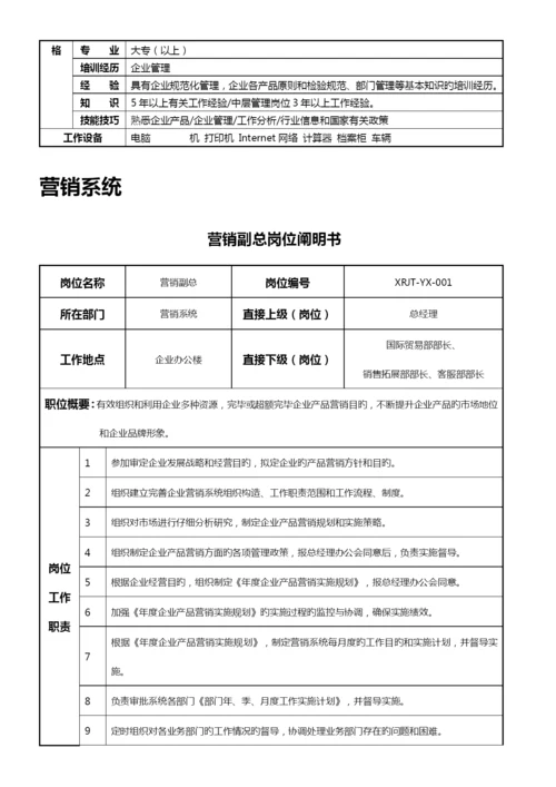 集团有限公司岗位说明书汇编手册.docx