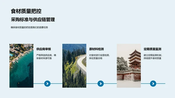 健康餐饮市场洞察