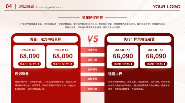 红色简约风数据排版PPT版式合集