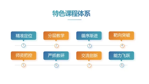 赢战高考励志高考加油动态PPT模板