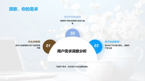 母亲节新媒体营销探索