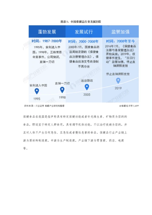 中国保健品行业市场现状及发展前景分析-未来龙头企业市场份额将持续提升.docx