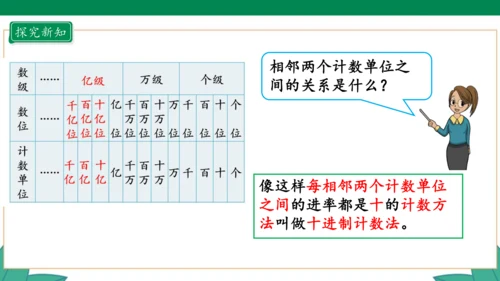 新人教版4年级上册 1.8 十进制计数法 教学课件（20张PPT）