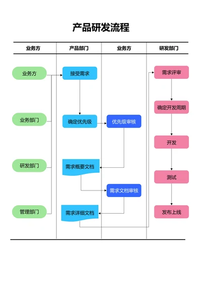彩色简约通用产品研发流程
