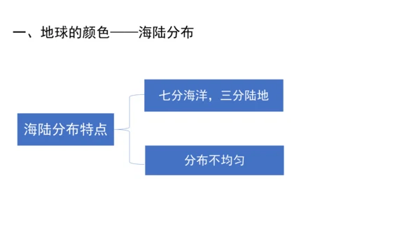 2.1 大洲与大洋 课件（共20张PPT）