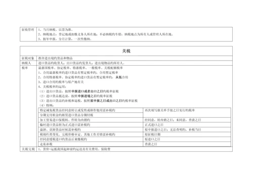 2023年最新注册会计师税法高度总结.docx