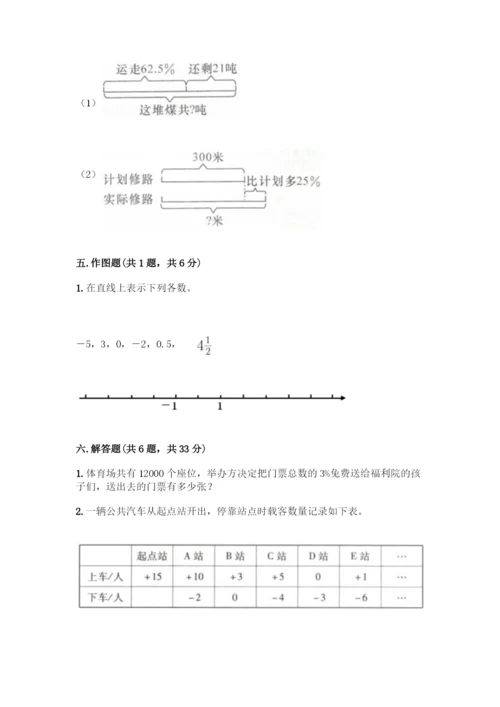 人教版六年级下册数学期中测试卷精品(黄金题型).docx