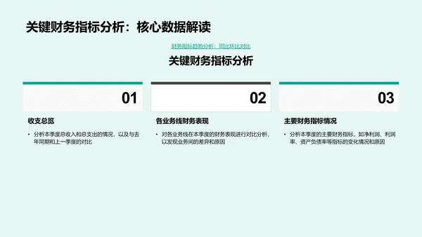 季度财务总结报告PPT模板