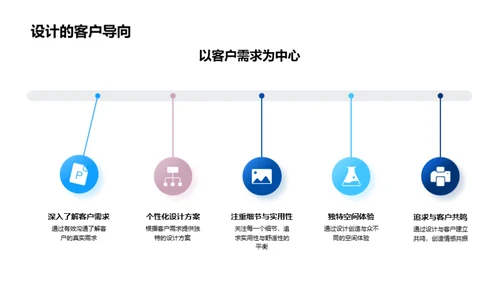 设计传承企业文化