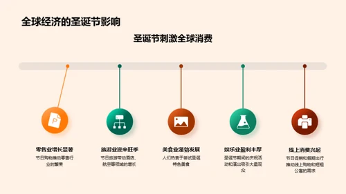 圣诞节的经济密码