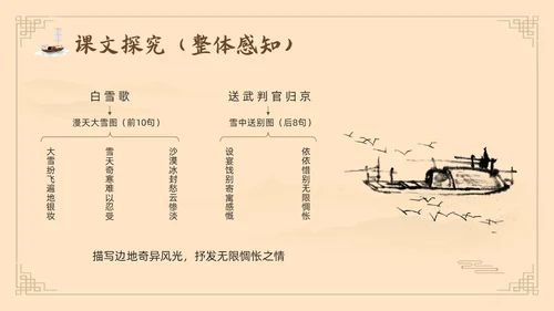 棕色古风鲁教版八年级下册语文白雪歌送武判官归京PPT模板宣语文九年级下册