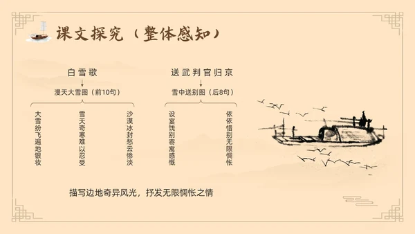 棕色古风鲁教版八年级下册语文白雪歌送武判官归京PPT模板宣语文九年级下册