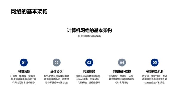 网络基础教学