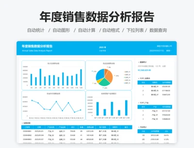年度销售数据分析报告