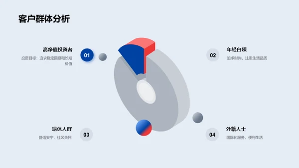 创新驱动的住宅营销