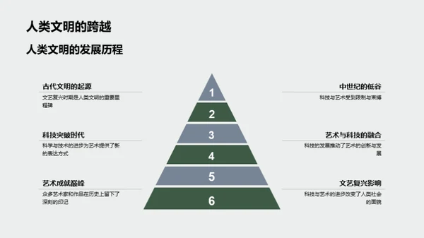 文艺复兴的科艺融合