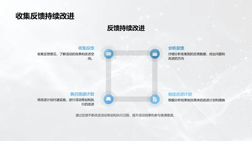 活动策划实践讲解PPT模板