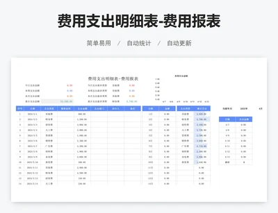 费用支出明细表-费用报表