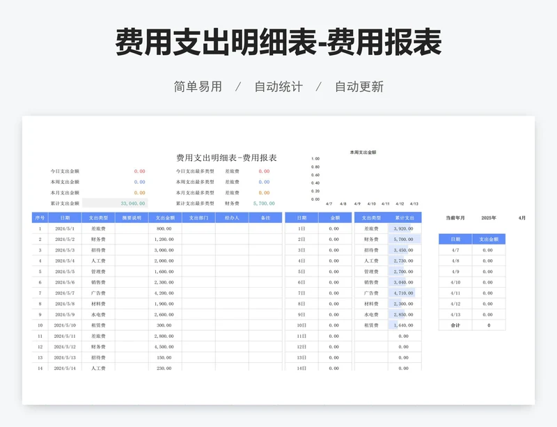 费用支出明细表-费用报表