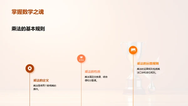 数学竞技秘籍
