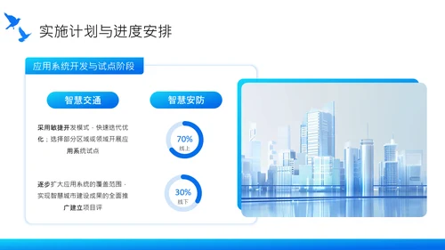 蓝色商务风智慧城市建设项目启动汇报PPT