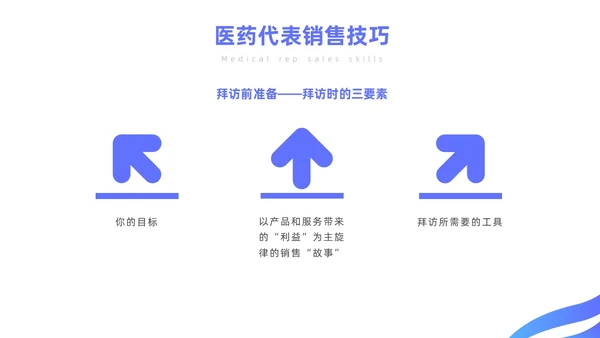 蓝色简约风医药代表销售经验分享培训课件