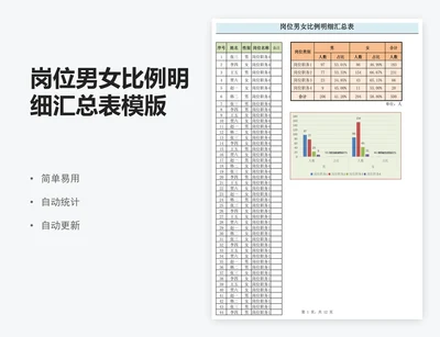 岗位男女比例明细汇总表模版