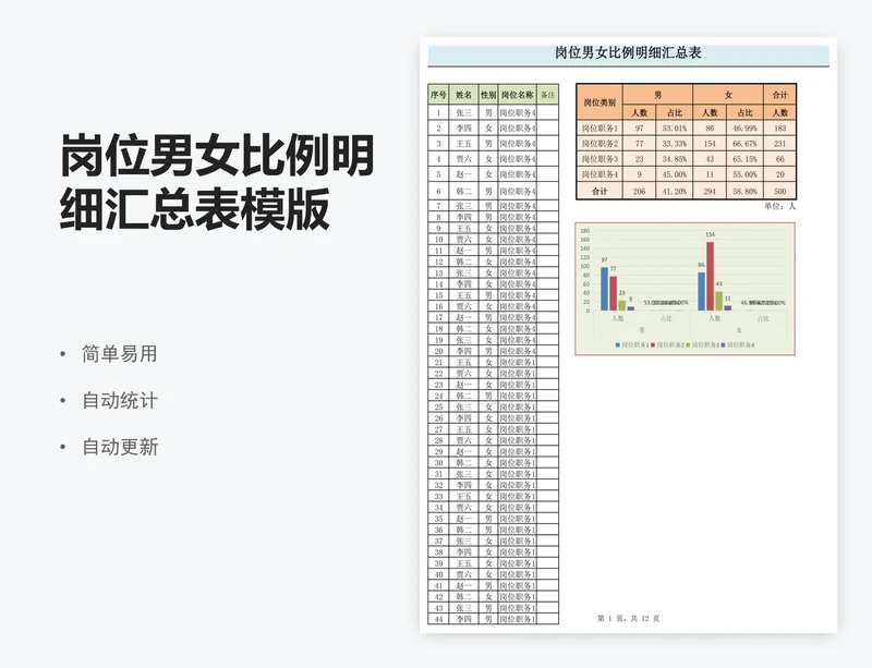 岗位男女比例明细汇总表模版