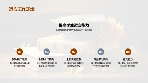 专科教育与实践技能