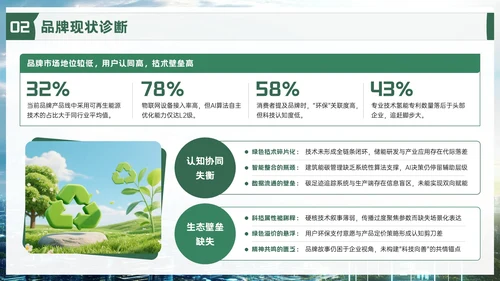 绿色品牌推广活动方案PPT模板