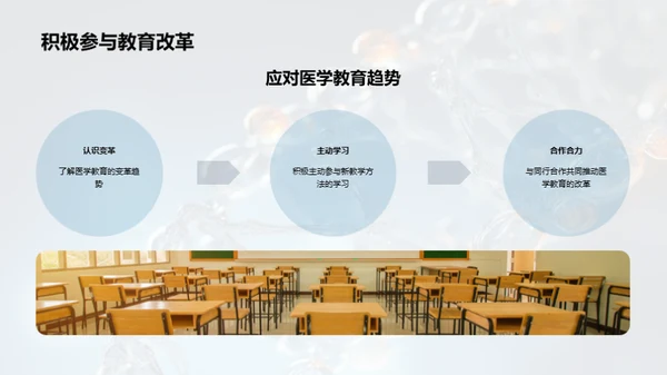 未来医学教育探究