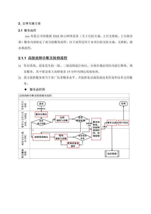 售后服务方案.docx